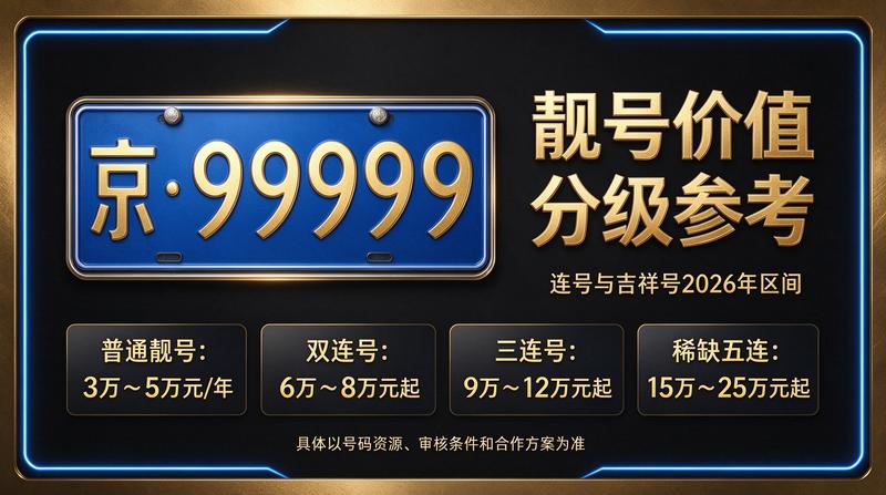 北京小牛京牌专业团队服务京牌指标业务